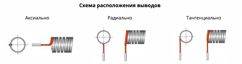 выводы витковых нагревателей.jpg